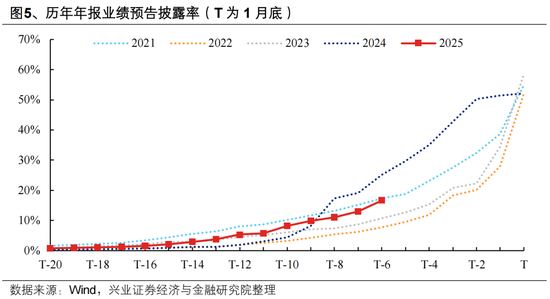 兴证策略张启尧团队：后续还有哪些催化值得期待？