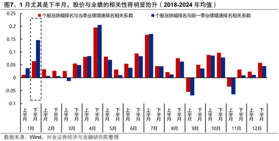 兴证策略张启尧团队：后续还有哪些催化值得期待？