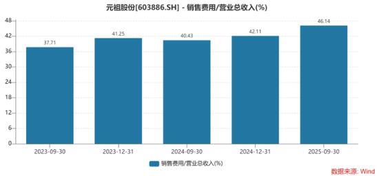连续两年旺季遇冷，元祖股份难解盈利下滑难题
