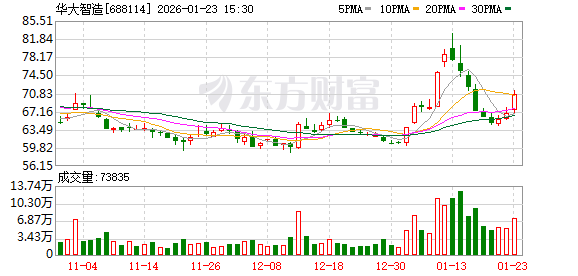 华大智造2025年业绩预告：亏损同比大幅收窄约60%，调入中证A500彰显龙头价值