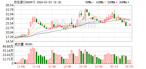欢乐家：海外加工布局推进，成本优势与规模效应显现