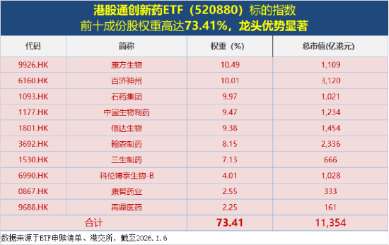 商业航天继续狂飙，通用航空ETF大涨3.68%！国际金价冲击5000美元，有色ETF猛拉3.37%放量突破上市高点！