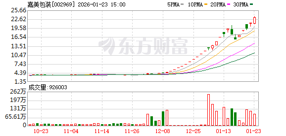 两大牛股公告，明起停牌核查