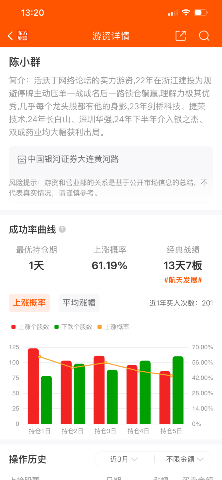 “陈小群”概念股炒作利益链调查：“交易软件+券商”龙虎榜信息造神，游资借“互联网战法”收割散户