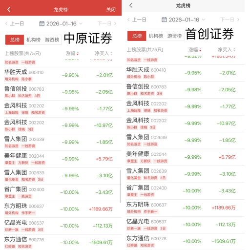 “陈小群”概念股炒作利益链调查：“交易软件+券商”龙虎榜信息造神，游资借“互联网战法”收割散户