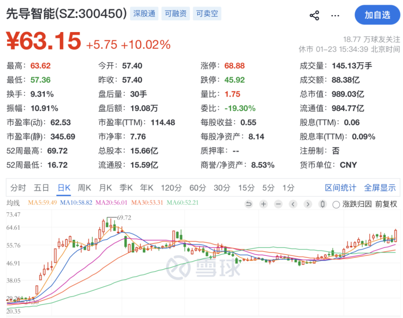 利好来了！A股龙头，刚刚公告！