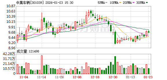 中集车辆：子公司Vanguard Global以及旗下三家公司参与美国商务部反补贴、反倾销调查