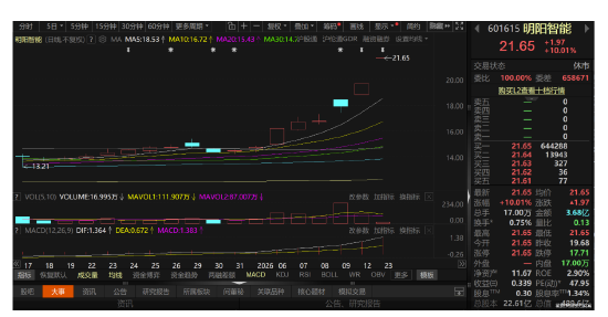 跨界太空光伏疑点多，上交所三问明阳智能