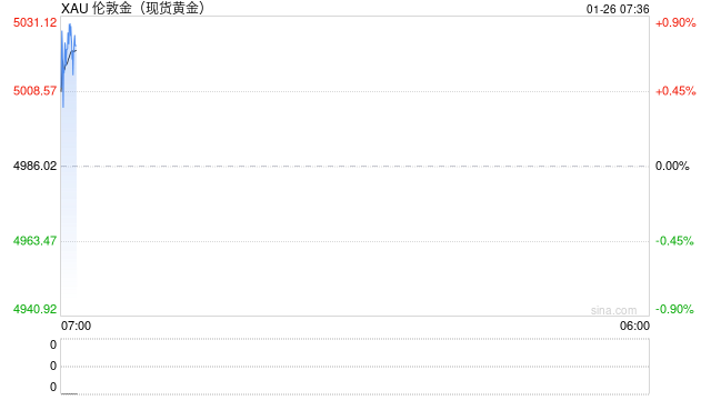 国际银价创新高 业界预计短期内价格波动将加剧