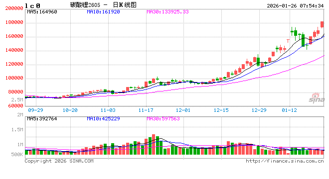 下游市场需求旺盛 多家锂电产业链企业预告业绩大增