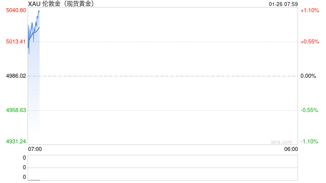 全球大宗商品或迎来超预期周期基金经理战略性增配有色化工品种