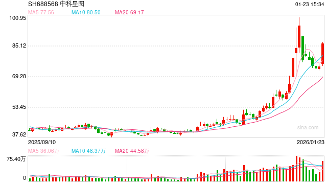 一批具有代表性的明星产品和解决方案亮相 300余家企业“竞技”2026年商业航天首展