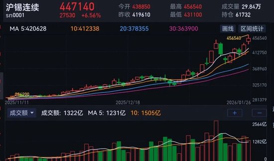 乐观预期与市场情绪共振，锡价维持强势