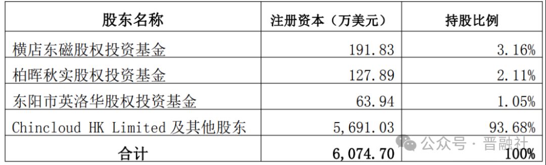 总计6亿元投向两在晋企业，巨头横店东磁落子“算力之城”山西大同
