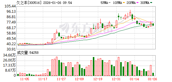 久之洋：已在商业航天和卫星互联网领域进行了布局