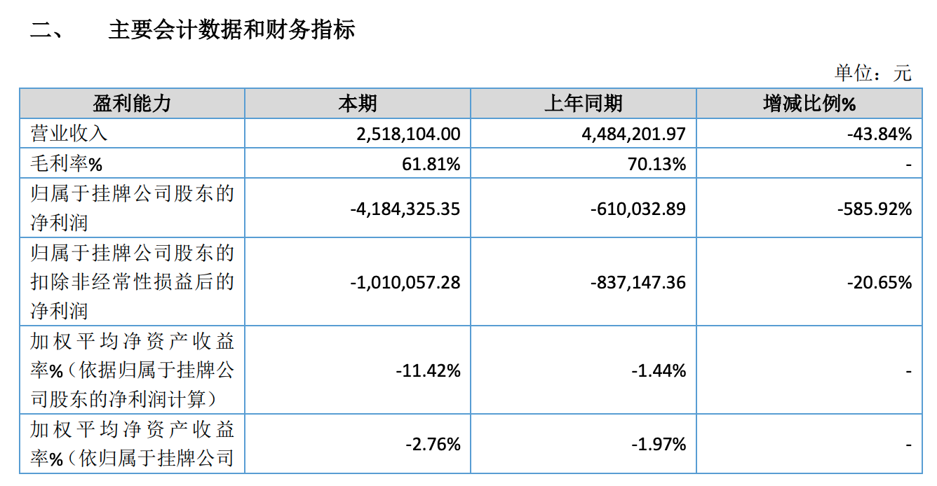 “360doc个人图书馆”宣布无偿转让，背后运营公司近年连续亏损