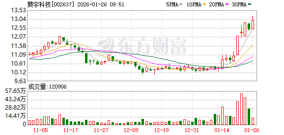 赞宇科技：杜库达工厂改扩建工程按计划正常推进