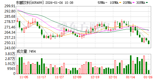 东鹏饮料1月26日至29日招股 预计2月3日上市