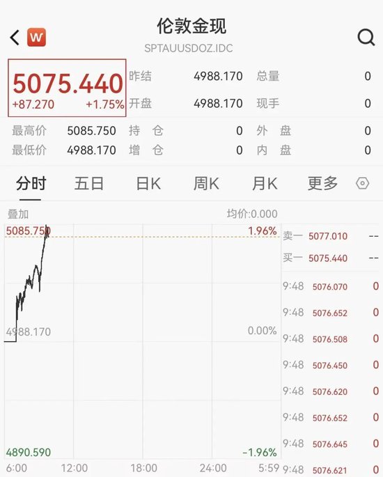 白银涨破108美元关口，A股黄金股集体大涨