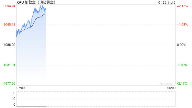 贵金属板块大涨10%，湖南黄金、招金黄金去年净利大涨