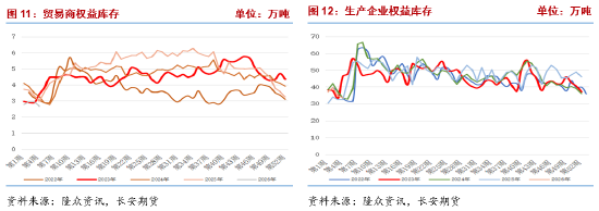 长安期货侯荃宇：基本面驱动不足 聚乙烯反弹高度受限