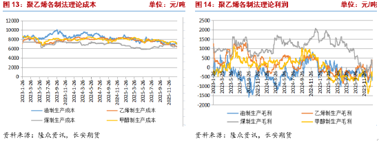 长安期货侯荃宇：基本面驱动不足 聚乙烯反弹高度受限