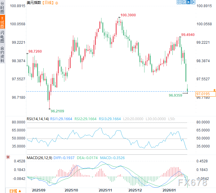 黄金五个月狂飙50%背后：不是央行，是散户制造的完美泡沫？