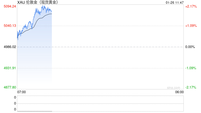 “令人深感恐惧！”黄金白银全线暴涨，一场更大的风暴将来袭？