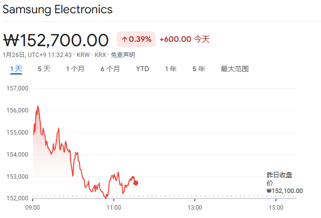 报道：三星2月开始向英伟达供货HBM4