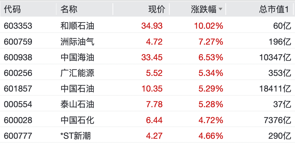 002155，一字涨停！