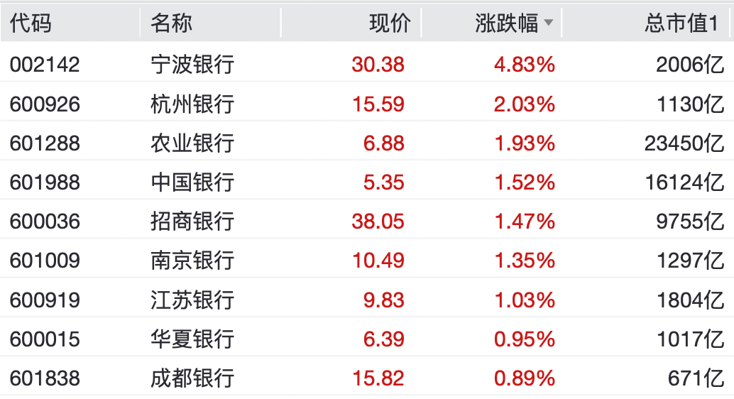 002155，一字涨停！