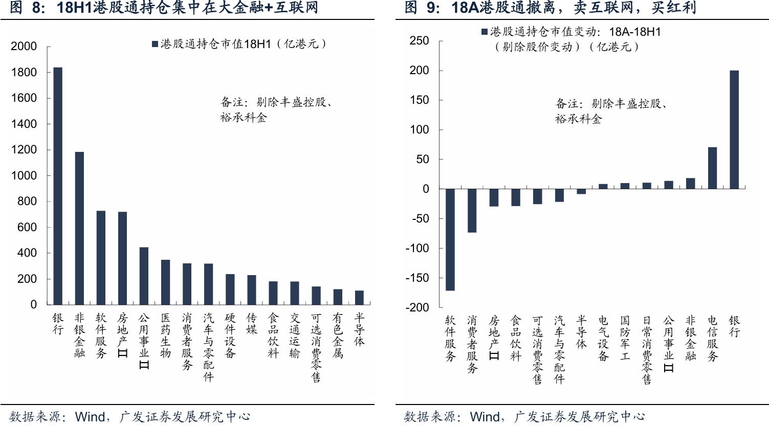 港股悲观情绪或见底 恒生科技指数跌破120日均线后如何布局？