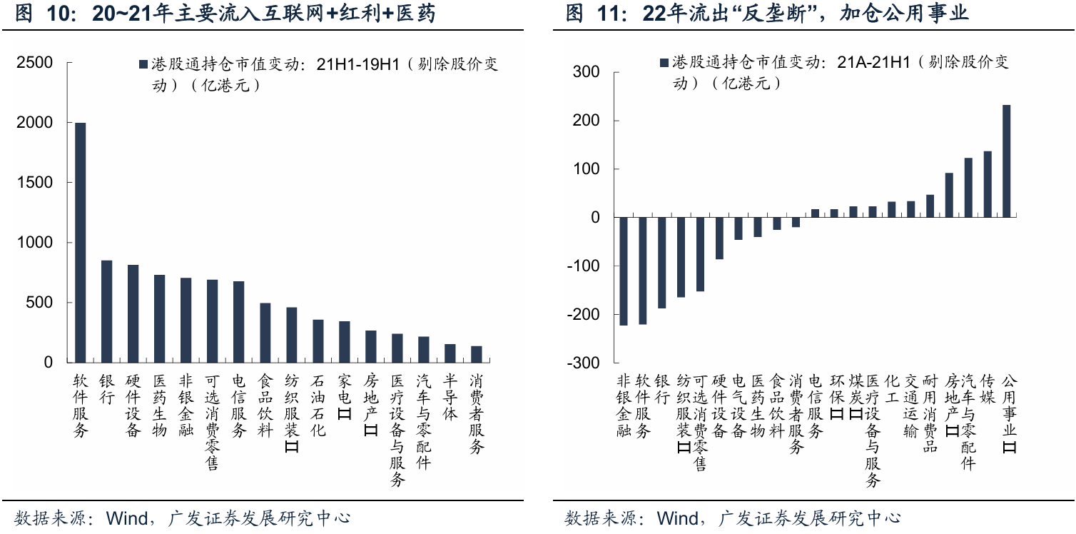 港股悲观情绪或见底 恒生科技指数跌破120日均线后如何布局？
