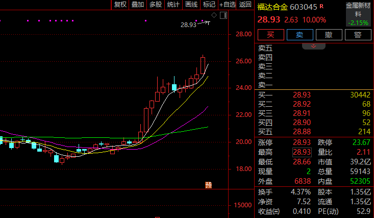 A股异动！大金融板块，全线反攻！
