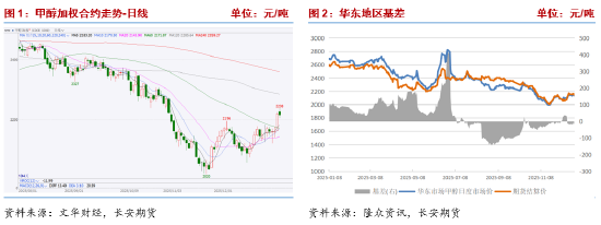 长安期货张晨：地缘局势紧张&北美寒潮影响 甲醇大幅反弹