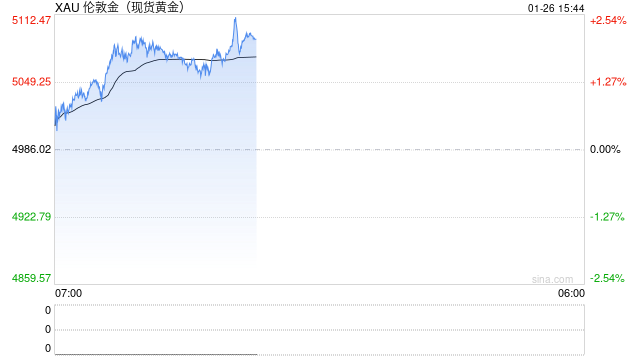 金饰价突破1580元/克！