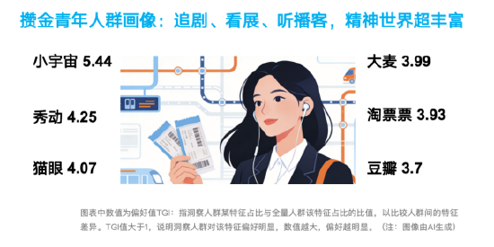 搞金子、听播客、精打细算买买买：每日互动大数据为您打开这届“攒金青年”画像