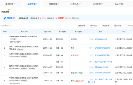 震惊公募圈！债基单周暴跌7%，信用风险被击穿，华宸未来基金已无基可管