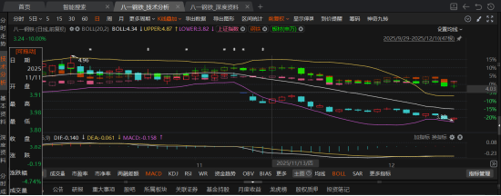 八一钢铁未披露非经营性资金往来的关联交易被处罚