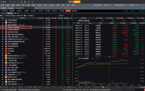 “陈小群”概念股炒作利益链调查：东方财富、通达信、开盘啦等主流第三方App同样存在此类标签化操作