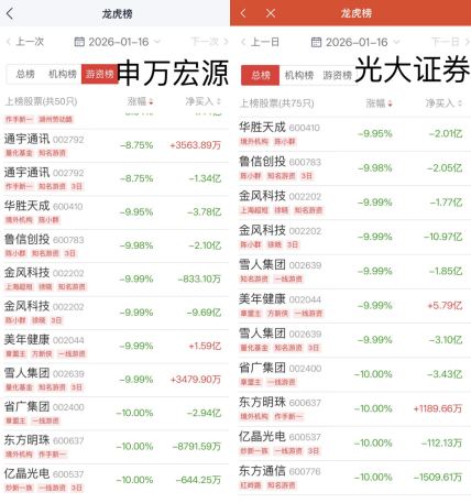 “陈小群”概念股炒作利益链调查：东方财富、通达信、开盘啦等主流第三方App同样存在此类标签化操作