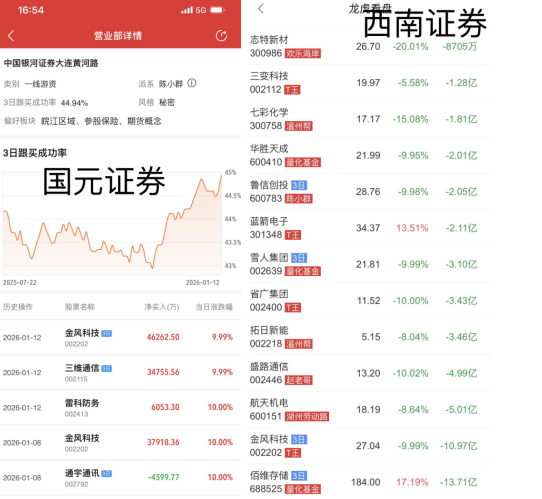 “陈小群”概念股炒作利益链调查：东方财富、通达信、开盘啦等主流第三方App同样存在此类标签化操作