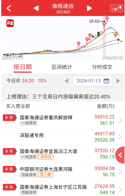 “陈小群”概念股炒作利益链调查：东方财富、通达信、开盘啦等主流第三方App同样存在此类标签化操作