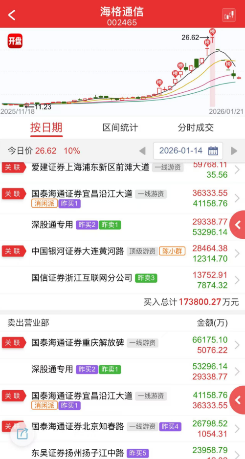 “陈小群”概念股炒作利益链调查：东方财富、通达信、开盘啦等主流第三方App同样存在此类标签化操作
