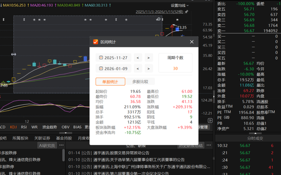 “陈小群”概念股炒作利益链调查：东方财富、通达信、开盘啦等主流第三方App同样存在此类标签化操作