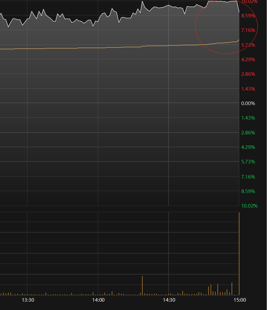 “陈小群”概念股炒作利益链调查：东方财富、通达信、开盘啦等主流第三方App同样存在此类标签化操作