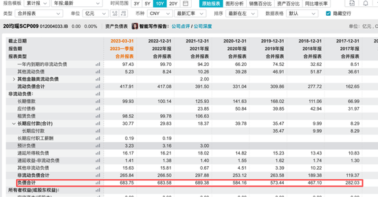 金融板块“顶梁柱”高负荷，500亿“均瑶帝国”可好?
