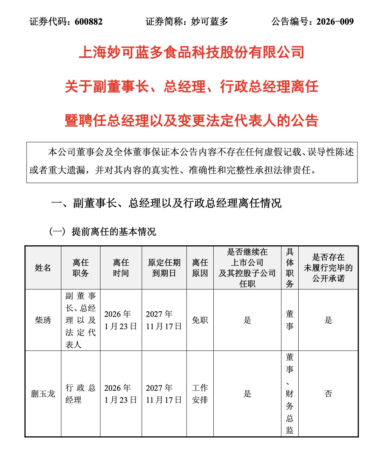 妙可蓝多创始人被免去副董事长等职务！还被提起仲裁，薪酬曾近500万元！