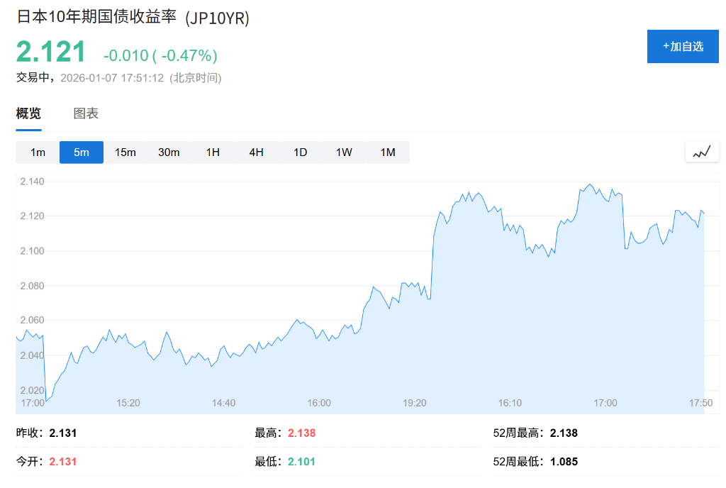 账户数据差异有限，日本央行上周未实质干预日元？