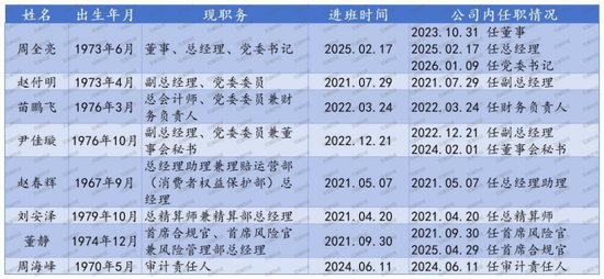 核心要职临变！关联交易保费攀升、投资收益逐年下降，背靠国家电网的英大财险如何走好市场化之路？